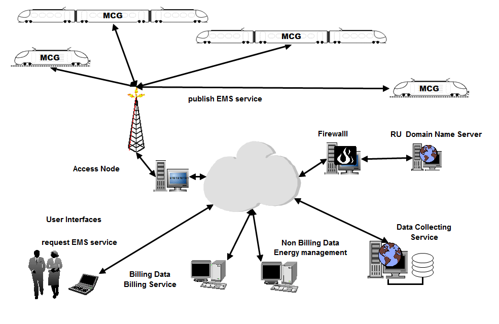 CommunicationComponent