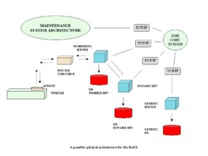 Figure 2 - RoGS architecture