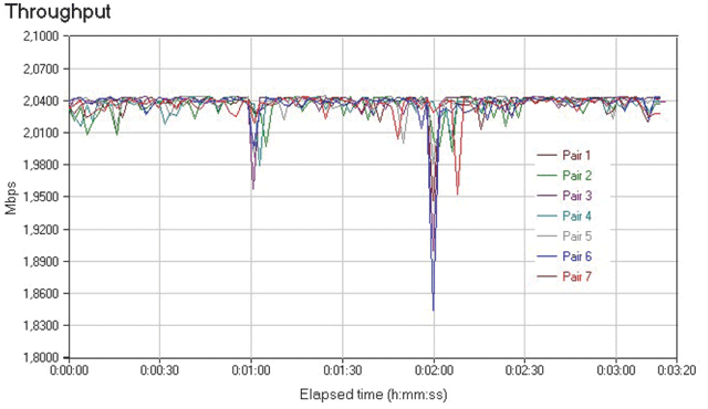 PLC-HC-CouplesThroughput